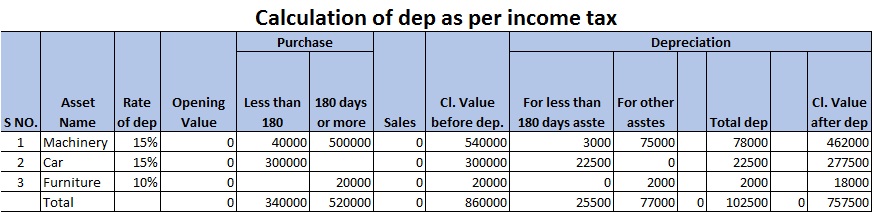 Depreciation As Per Income Tax Assignment - Depreciation Chart