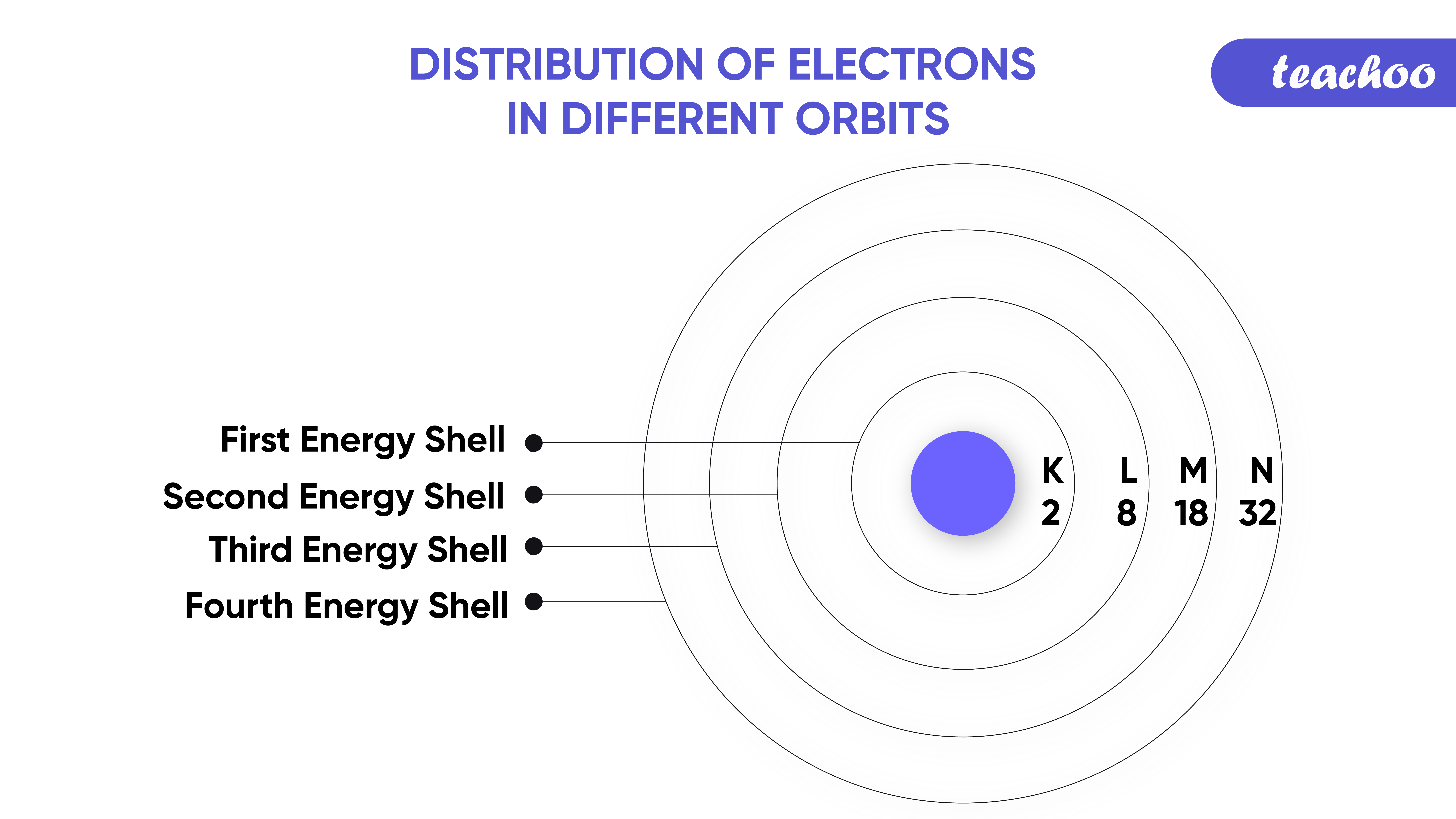 electron-orbital-diagram-calculator