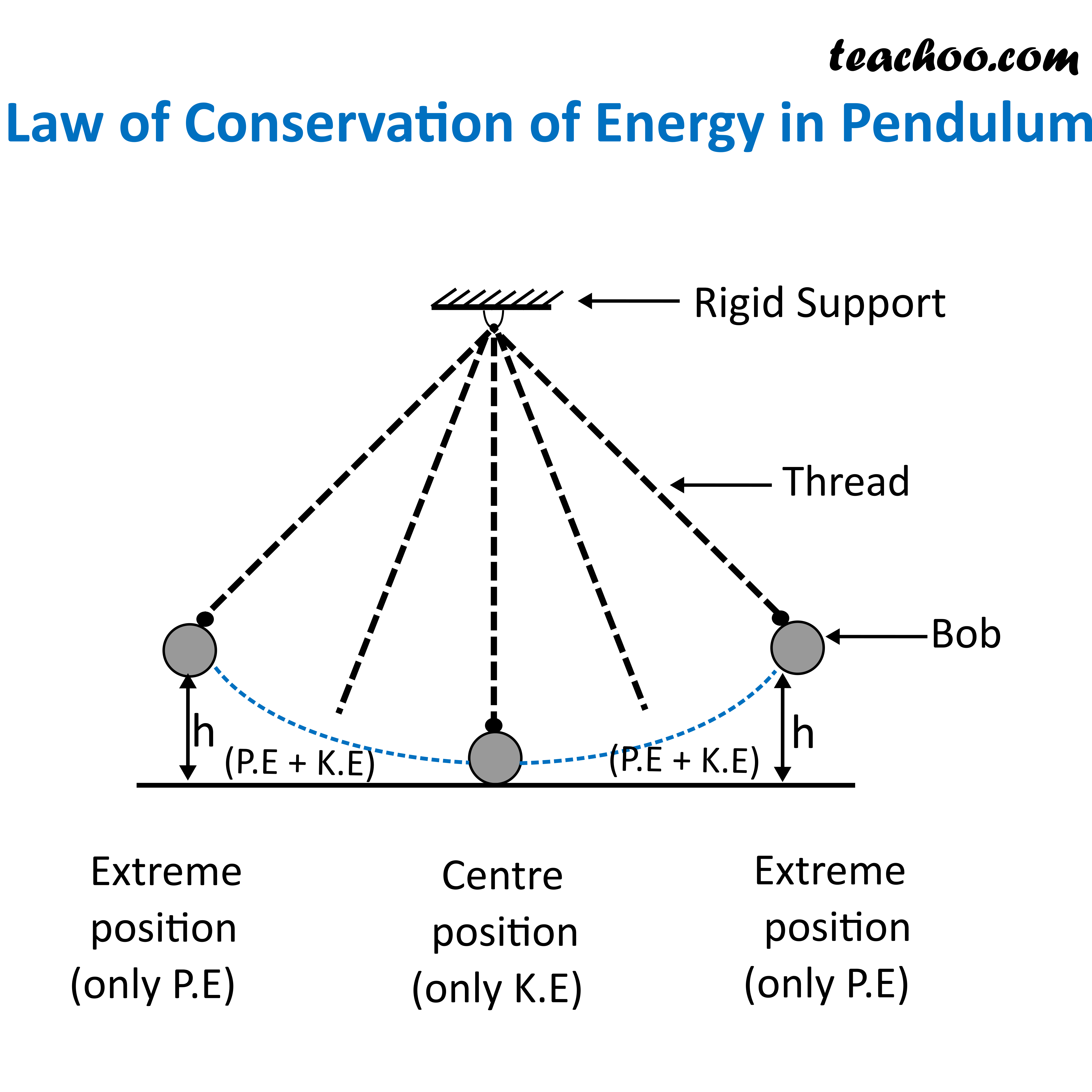 assignment 01 04 law of conservation of energy