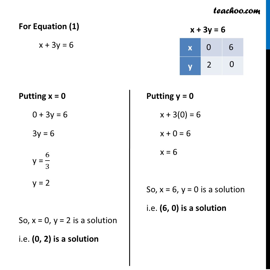 Example 4 - Chapter 3 Class 10 Pair of Linear Equations in Two Variables - Part 2