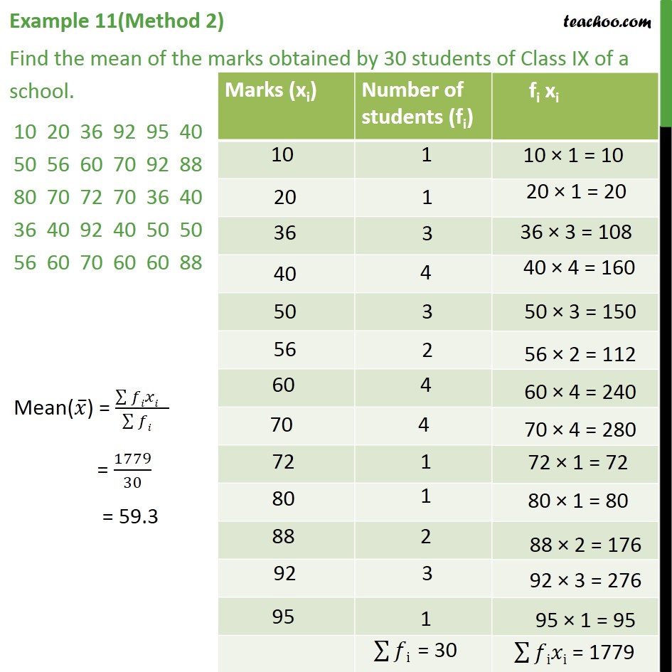 Example 11 - Chapter 14 Class 9 Statistics - Part 2