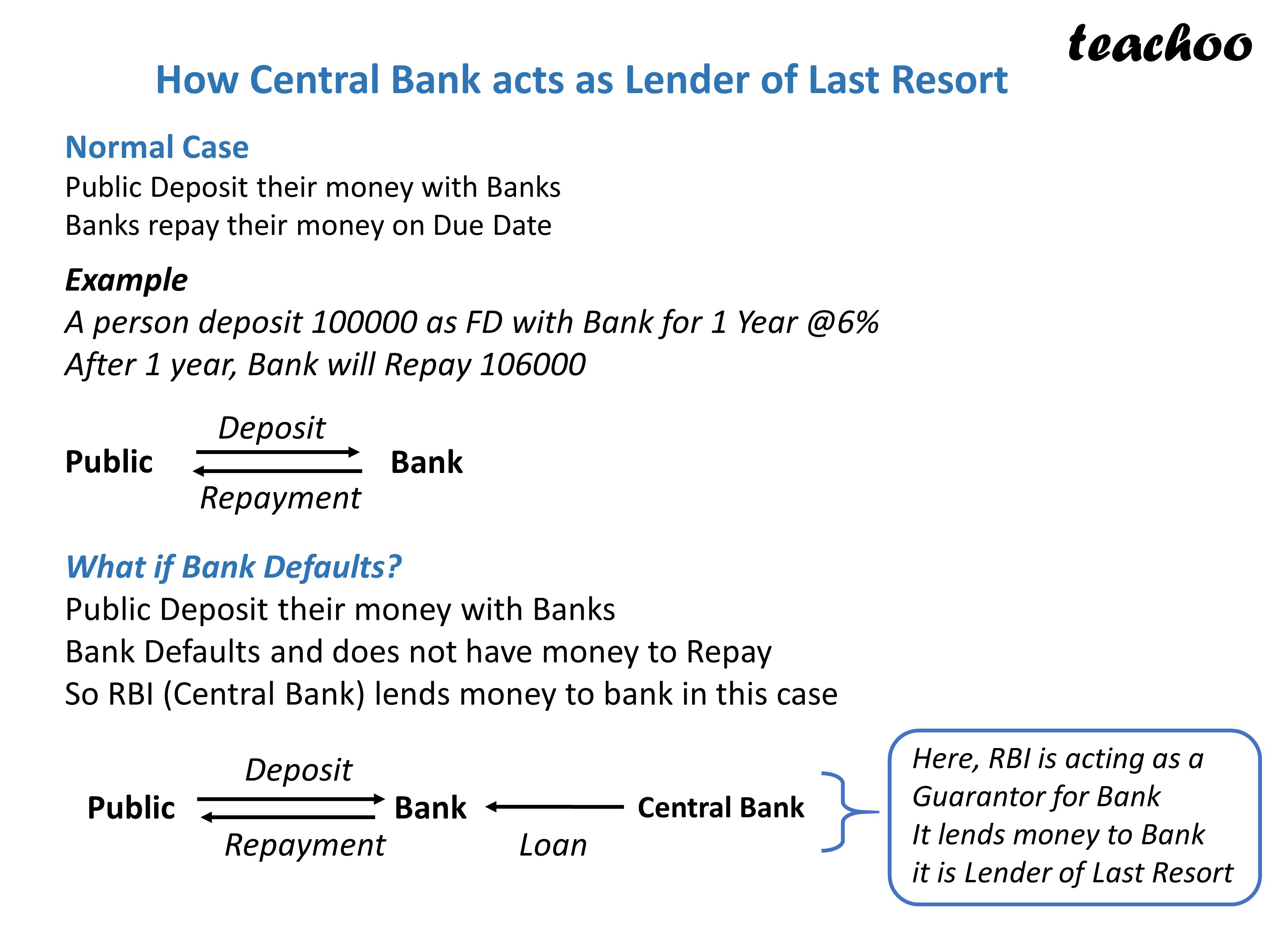 What Are The Functions Of Central Bank Class 12