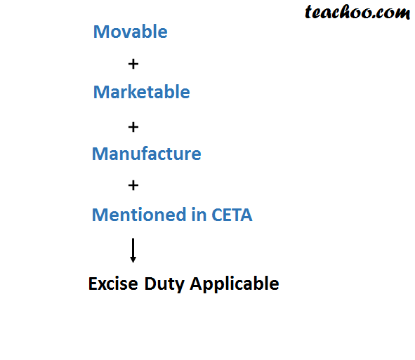 when-is-excise-duty-applicable-basics-of-excise