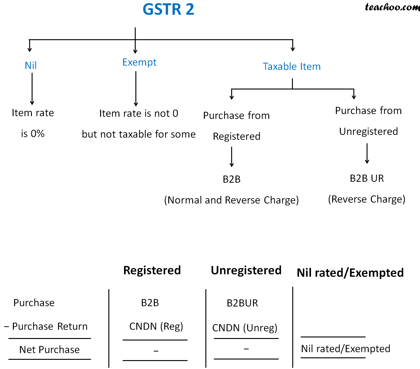 GSTR 2.jpg