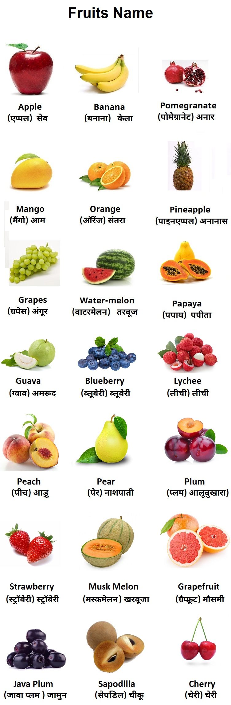 Fruits Name in Hindi and English Fruits and Vegetables