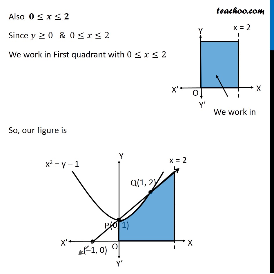 Example 15 Find Area X Y 0 Y X2 1 0 Y X 1