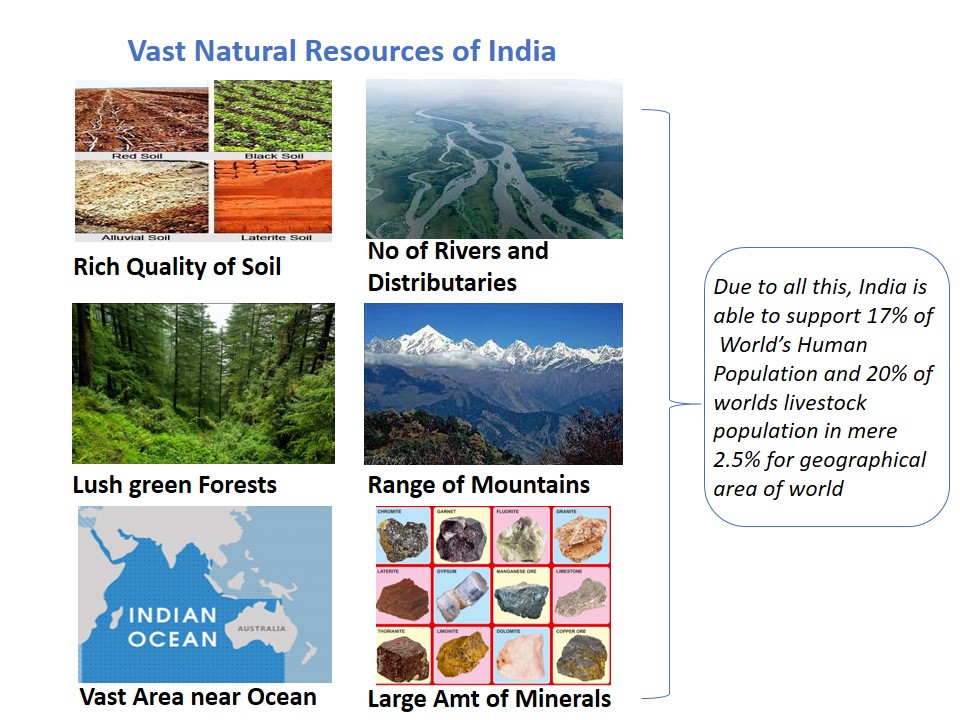 Vast Natural Resources of India - Chapter 9 IED Environment And Sustai