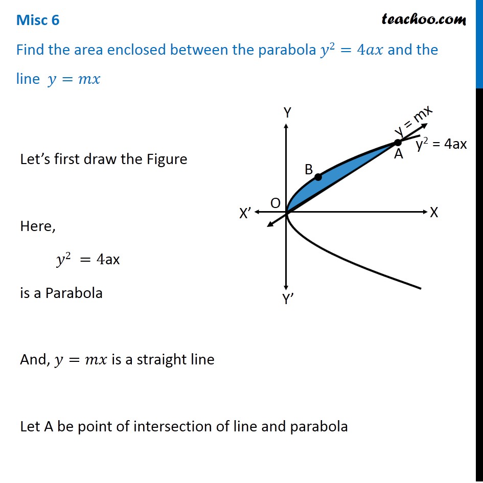 Misc 6 Find Area Enclosed Between Parabola Y2 4ax And Y Mx