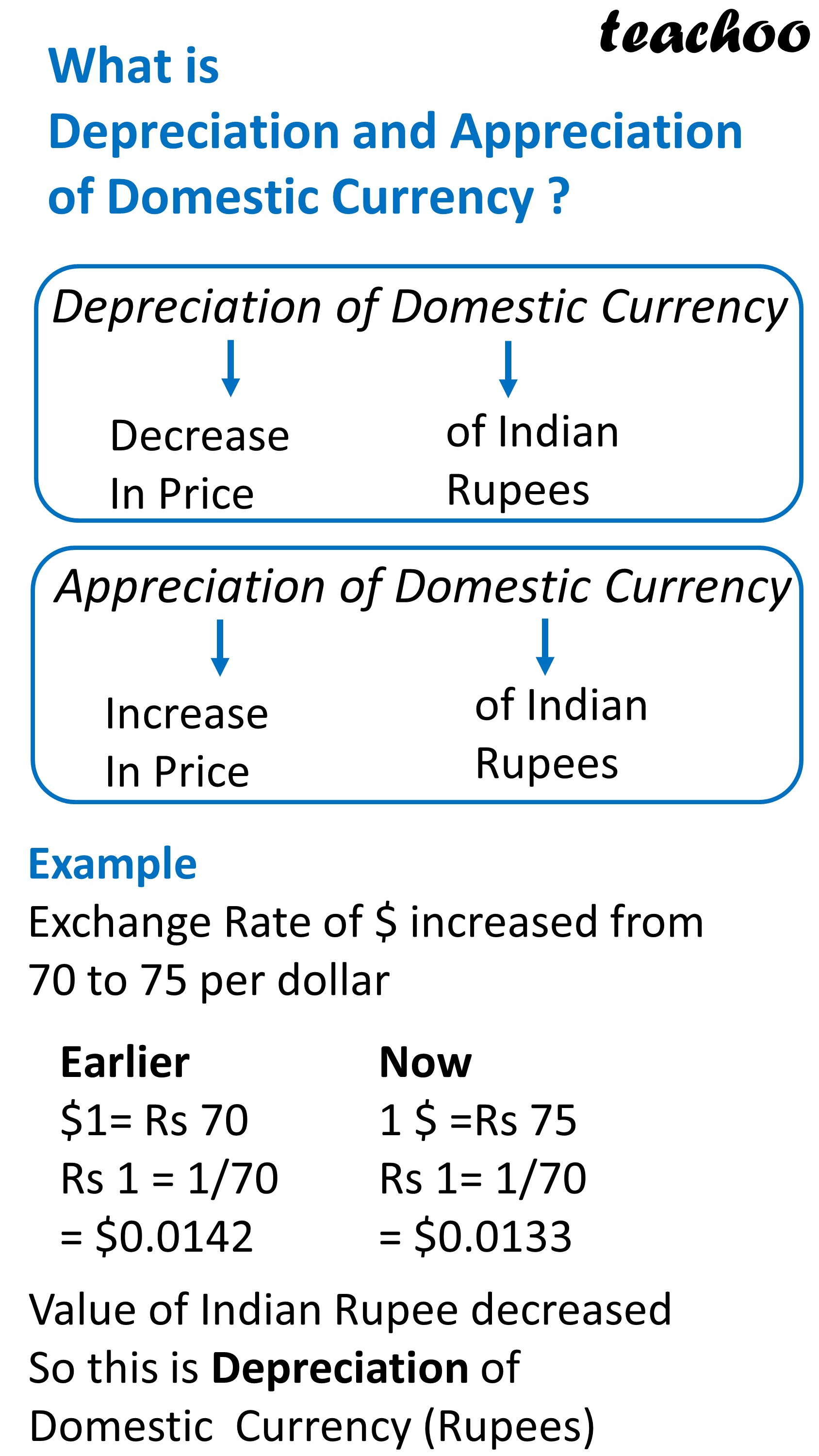 class-12-what-is-appreciation-and-depreciation-of-domestic-currency