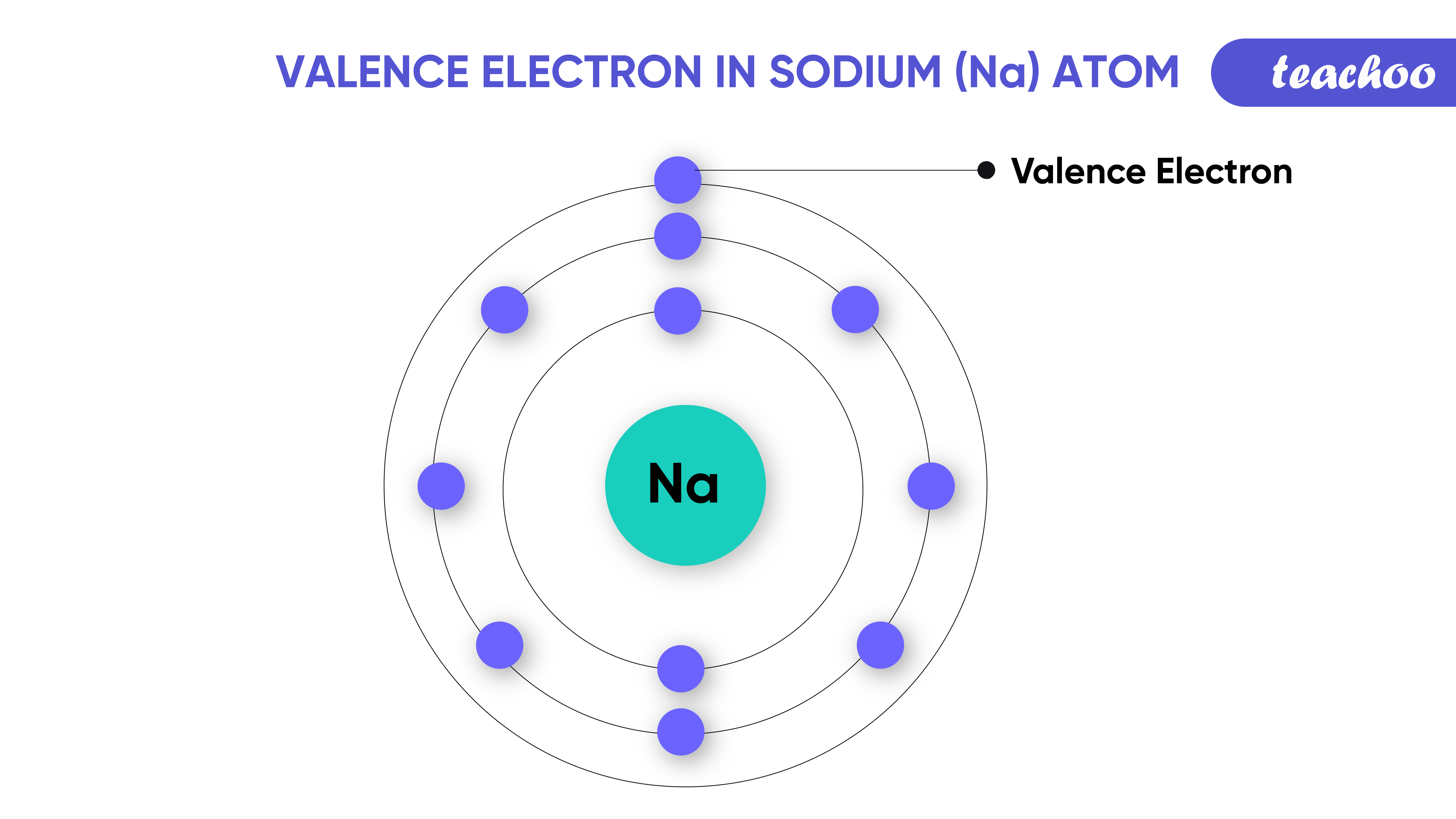 sodium element valence electrons