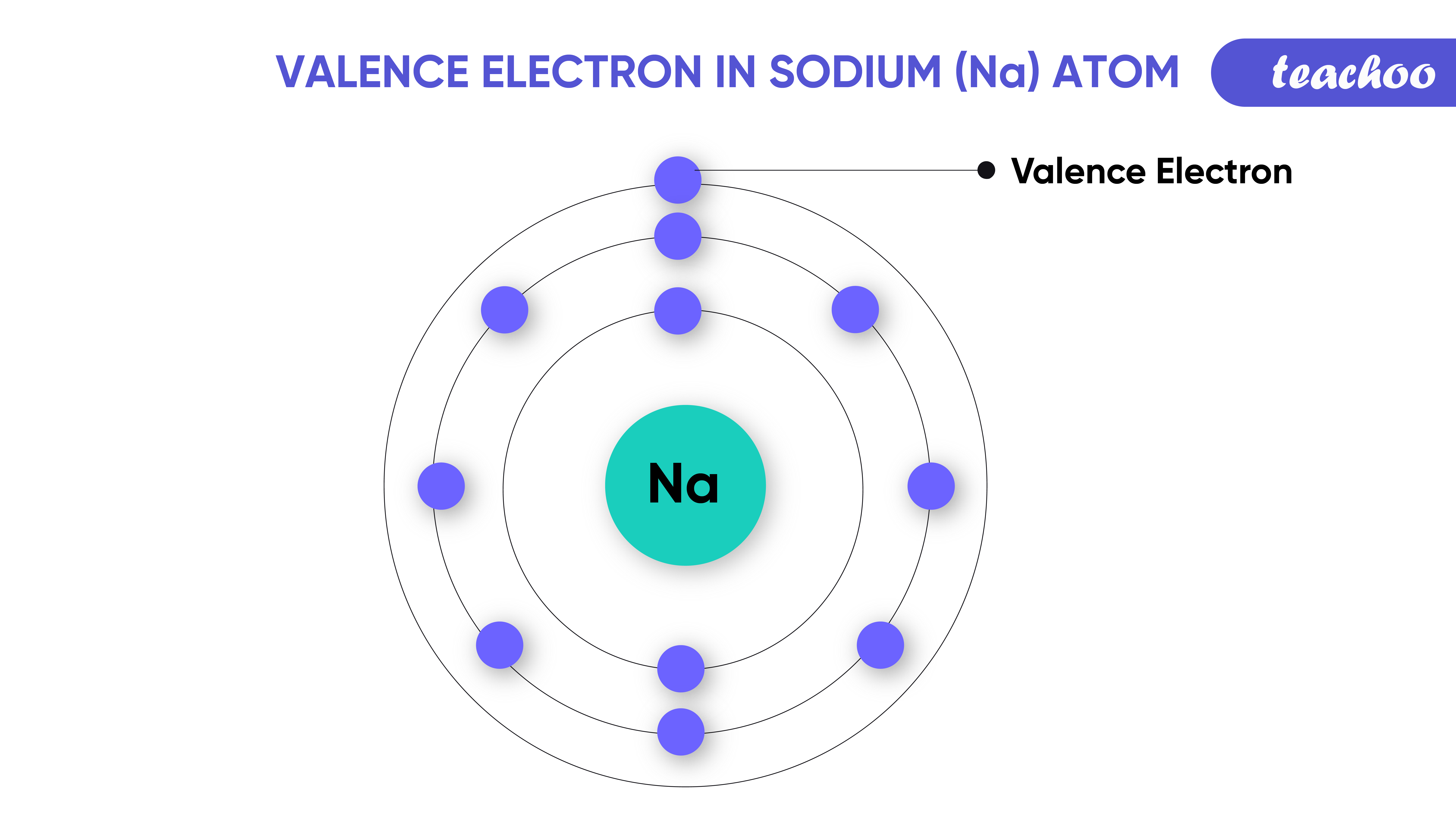 How To Identify The Valence Electron