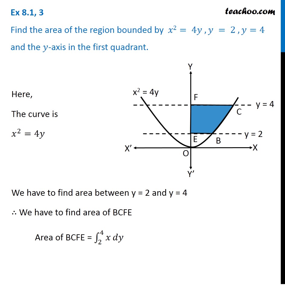 Ex 8 1 3 Find Area X2 4y Y 2 Y 4 And Y Axis Ncert