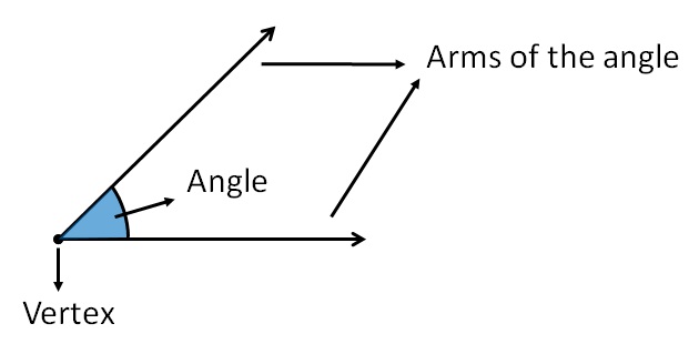 Angles - Part 2