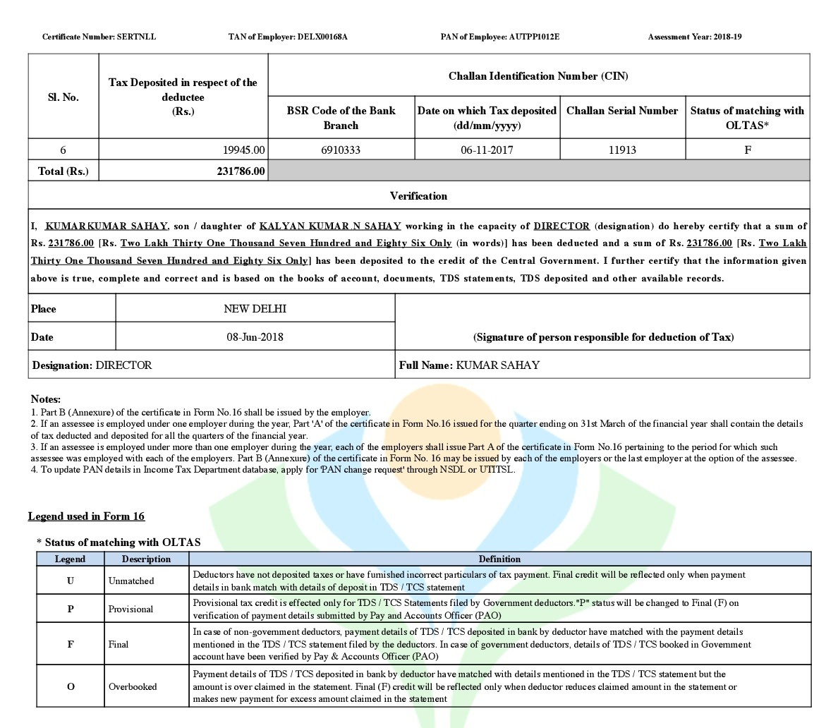 Different TDS Certificates And Their Due Dates - Issue Of Certificates