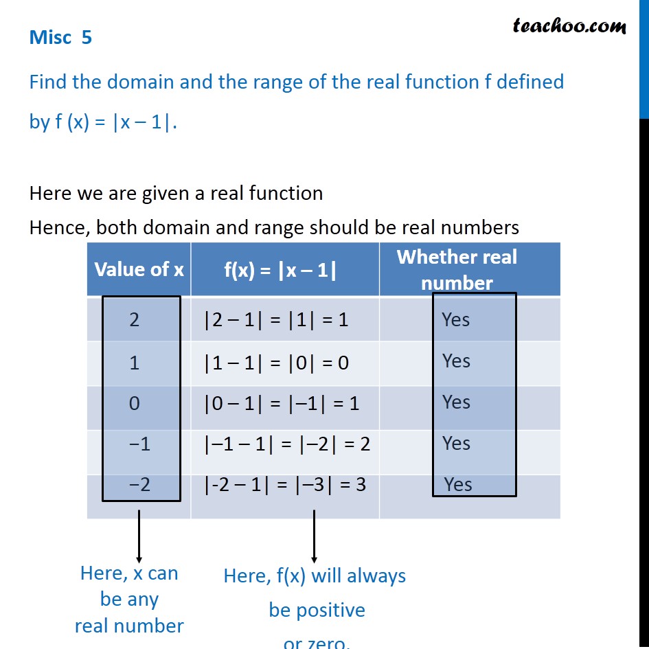 misc-5-find-domain-and-range-of-f-x-x-1-class-11