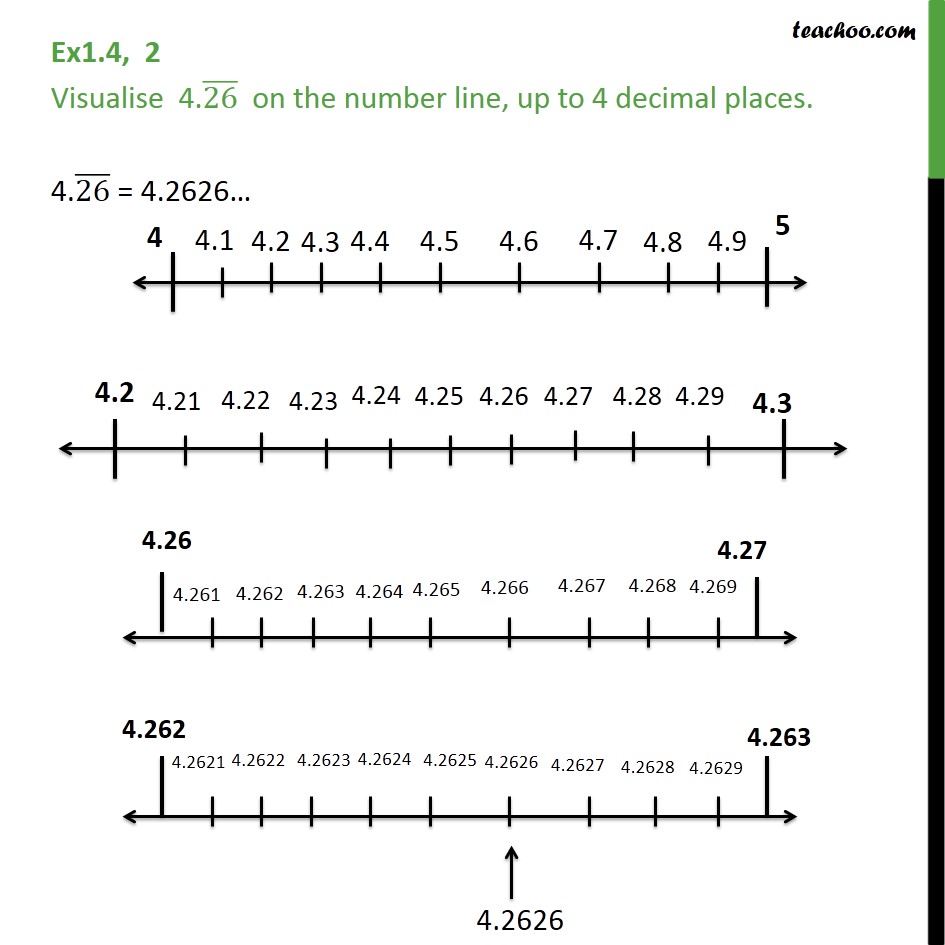 Question 2 - Visualise 4.26 bar on number line, up to 4 decimal places