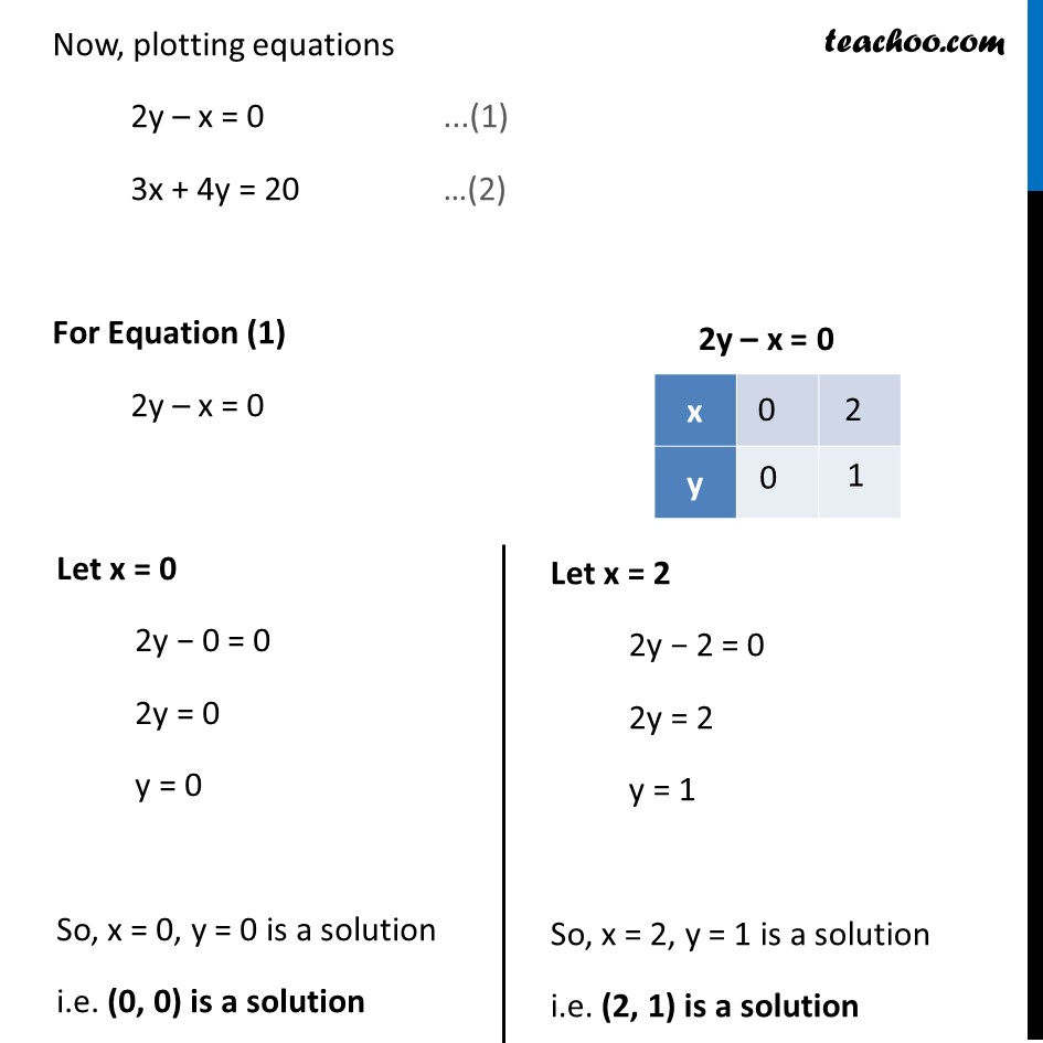 Example 1 - Chapter 3 Class 10 Pair of Linear Equations in Two Variables - Part 3