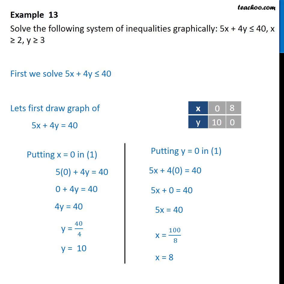 Example 13 - Solve 5x + 4y = 2, y >= 3 graphically