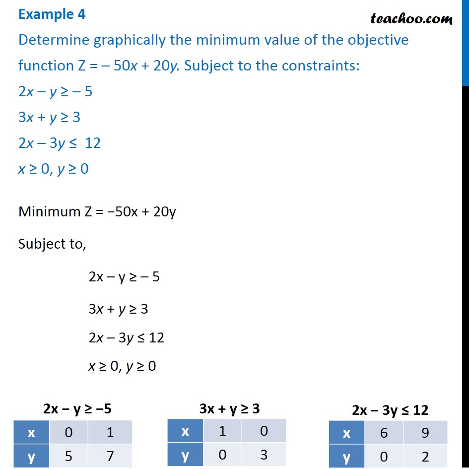 Example 4 Determine Graphically Minimum Z 50x y