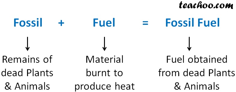 What Are Fossil Fuels With Example Concepts