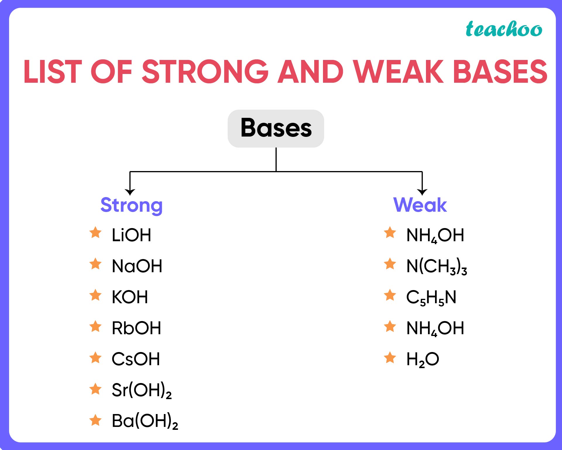 List Of Weak Points For Interview