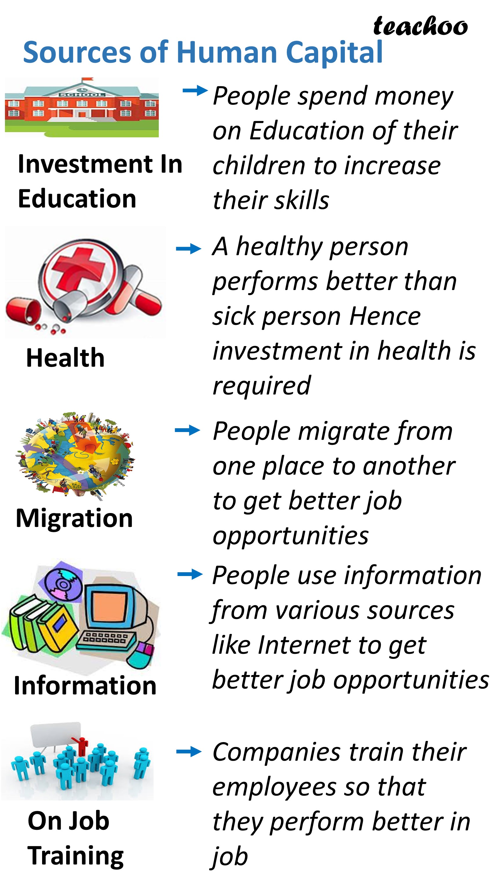 sources-of-human-capital-in-india-economics-class-12-teachoo