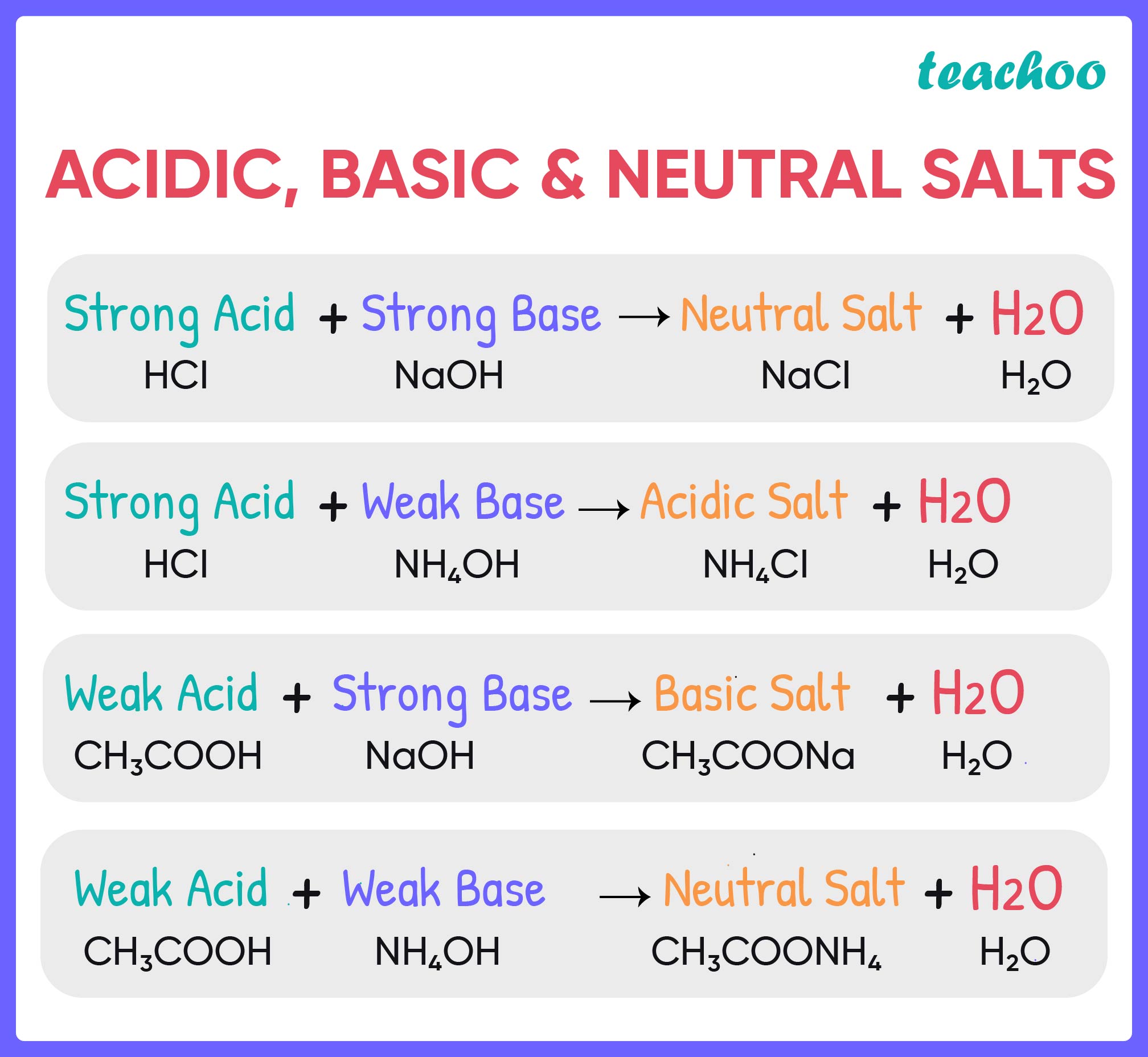 salts-and-it-s-properties-with-examples-acids-bases-and-salt