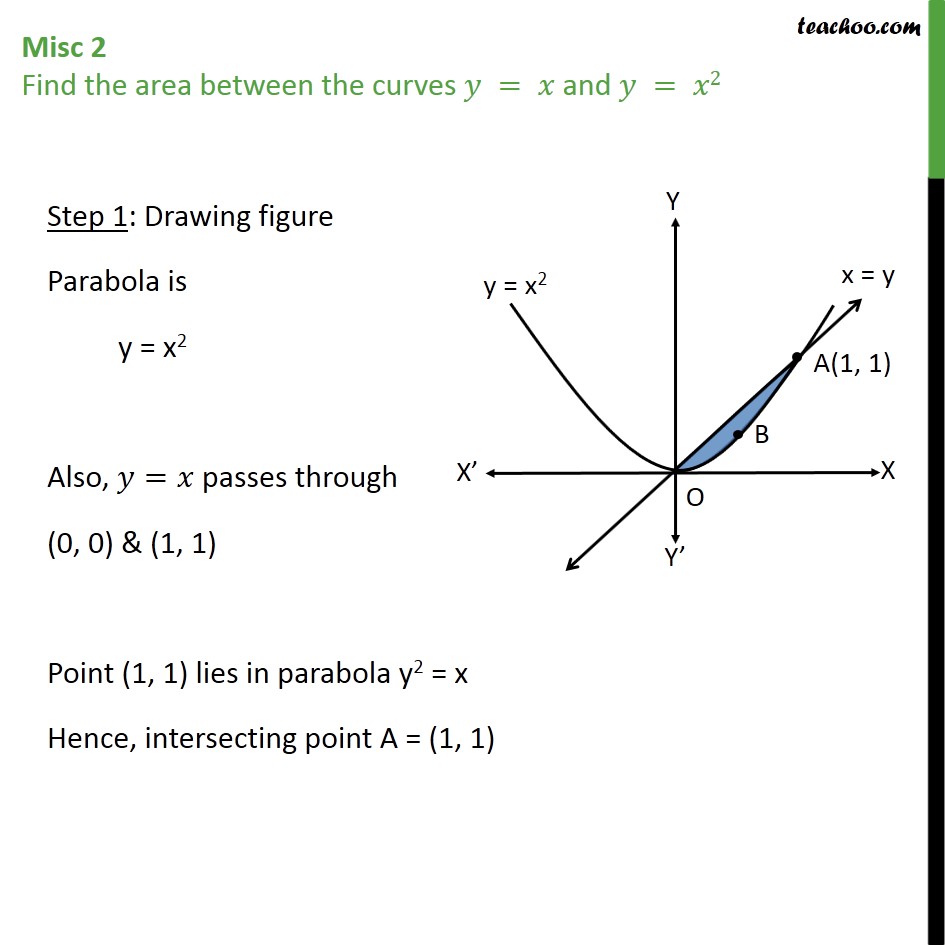 Misc 2 Find Area Between Y X Y X2 Class 12 Ncert