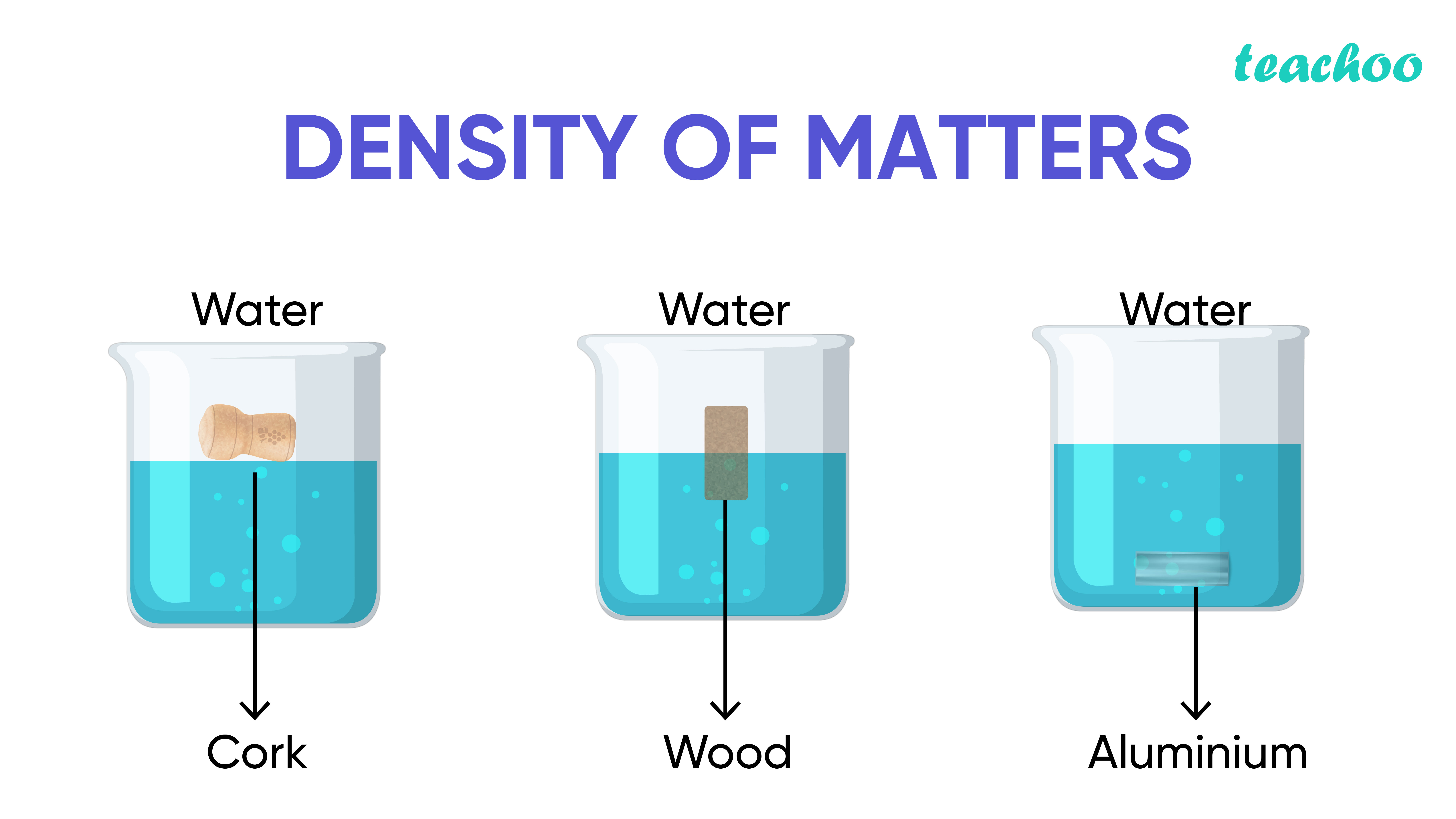 Is Mass Density The Same As Density