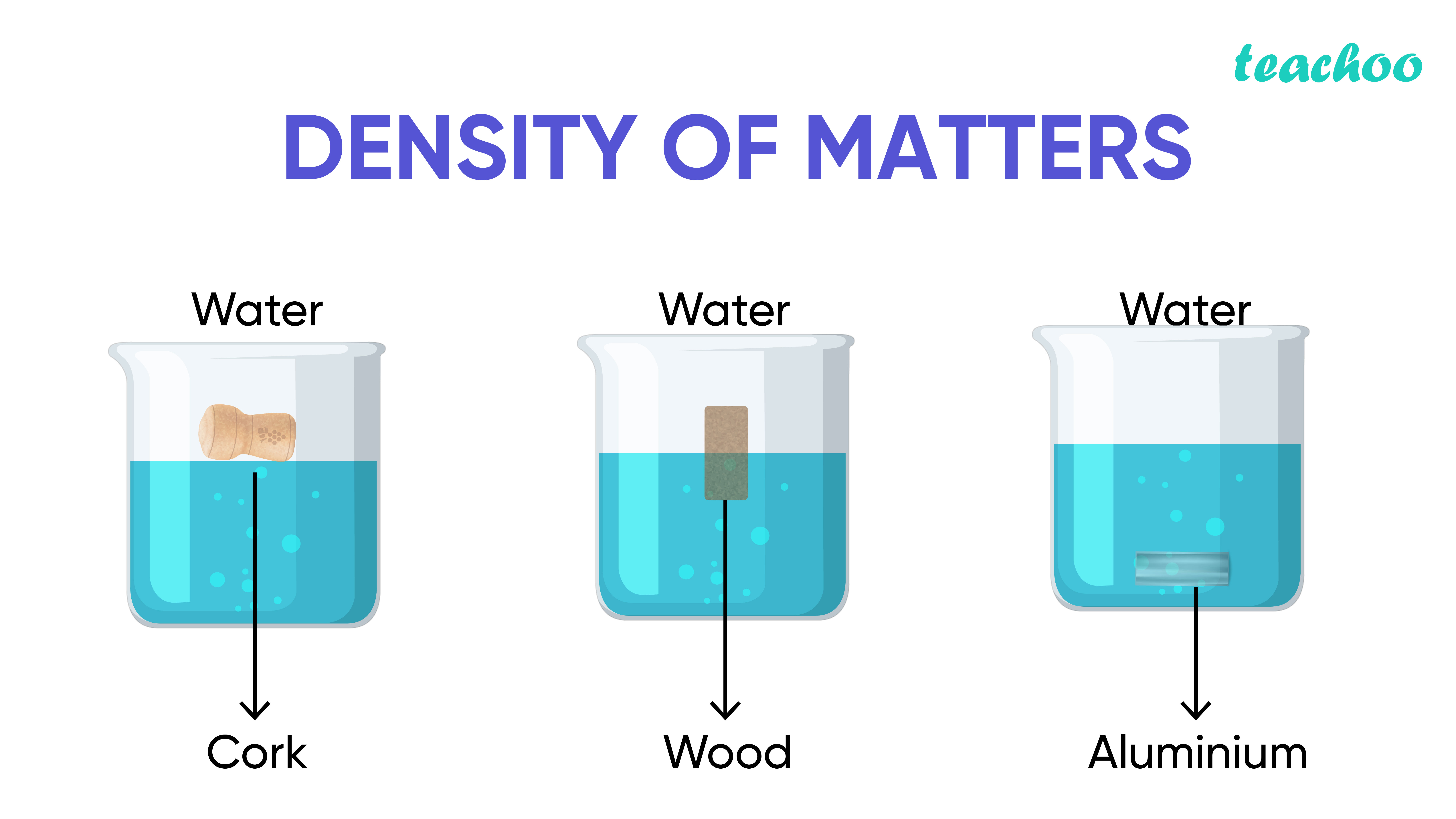 How To Find Volume With Only Mass No Density