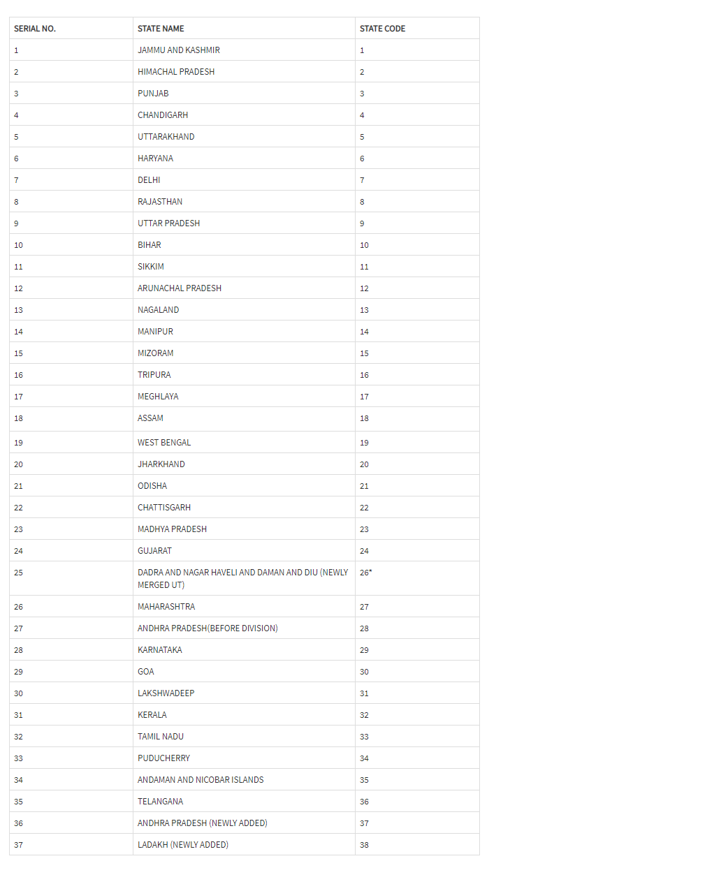 whether-separate-registration-required-for-different-branches