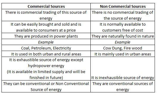 economics-what-is-energy-infrastructure-and-why-is-it-important