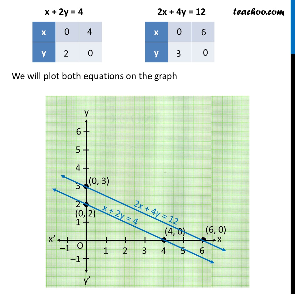 Example 3 Two Rails Are Represented By X 2y 4 0