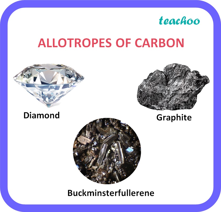 [Class 10] What Do You Mean By Allotropes Of Carbon? - Teachoo