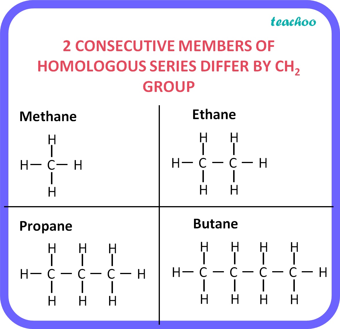 what-is-an-homologous-series-explain-with-an-example-class-10