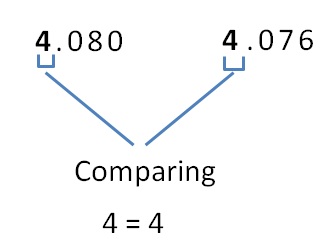 Comparing decimals - Part 4