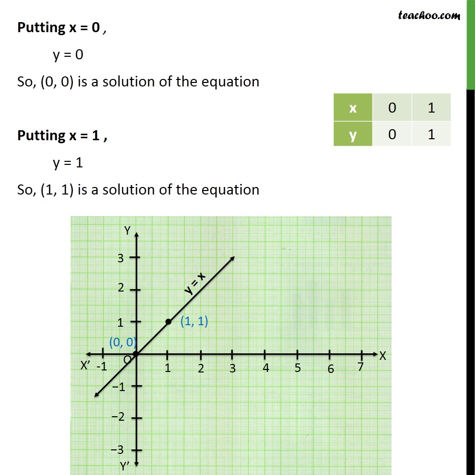 Example 7 - Chapter 4 Class 9 Linear Equations in Two Variables - Part 2