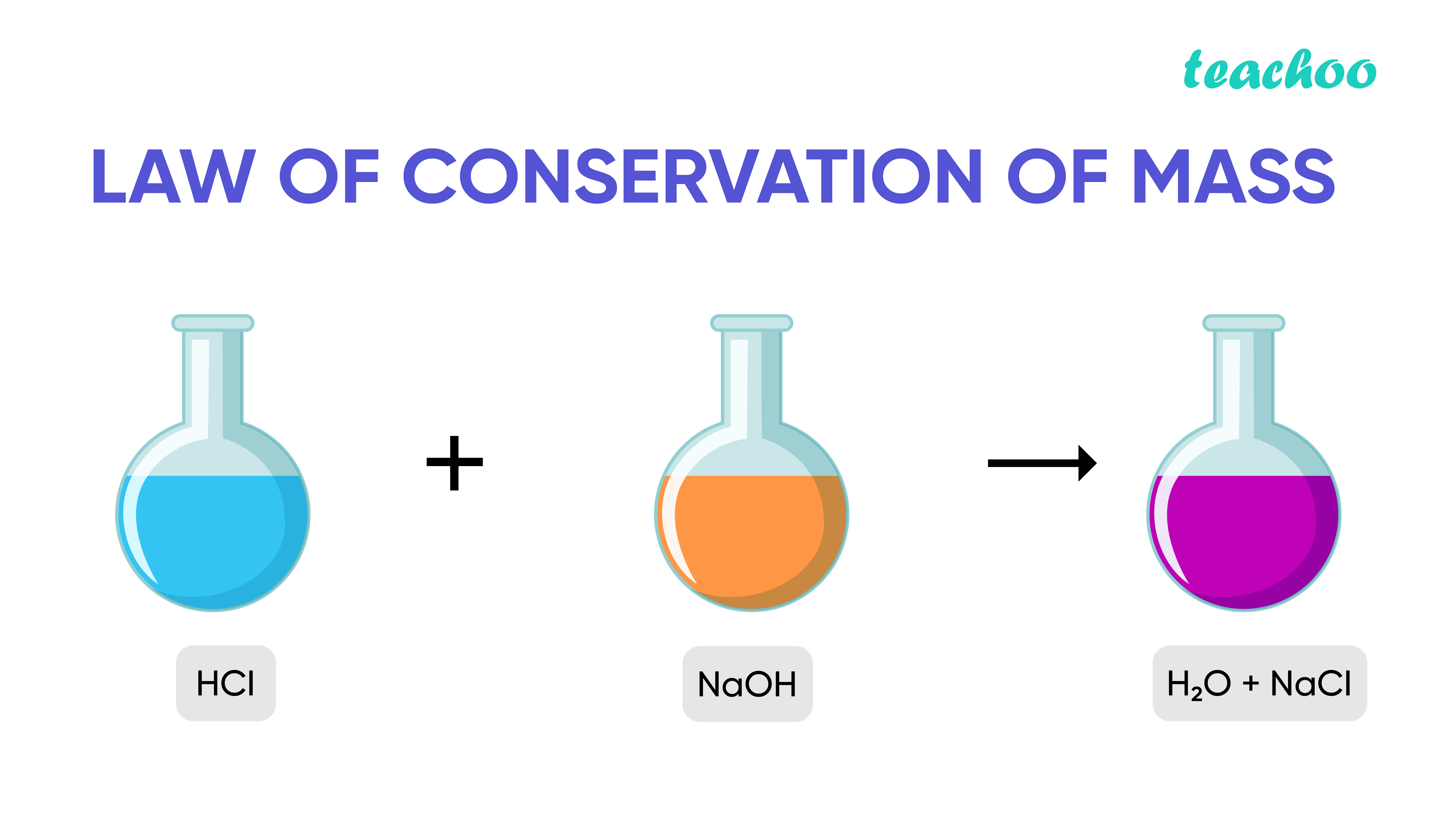 Law of Conservation of Mass - Statement, Experiment, Examples (and mor