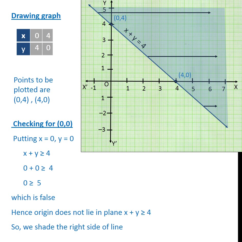 Ex 6.3, 4 - Chapter 6 Class 11 Linear Inequalities - Part 2