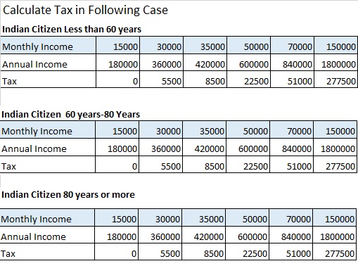 INCOME TAX RATES (NEW) | Skillistan