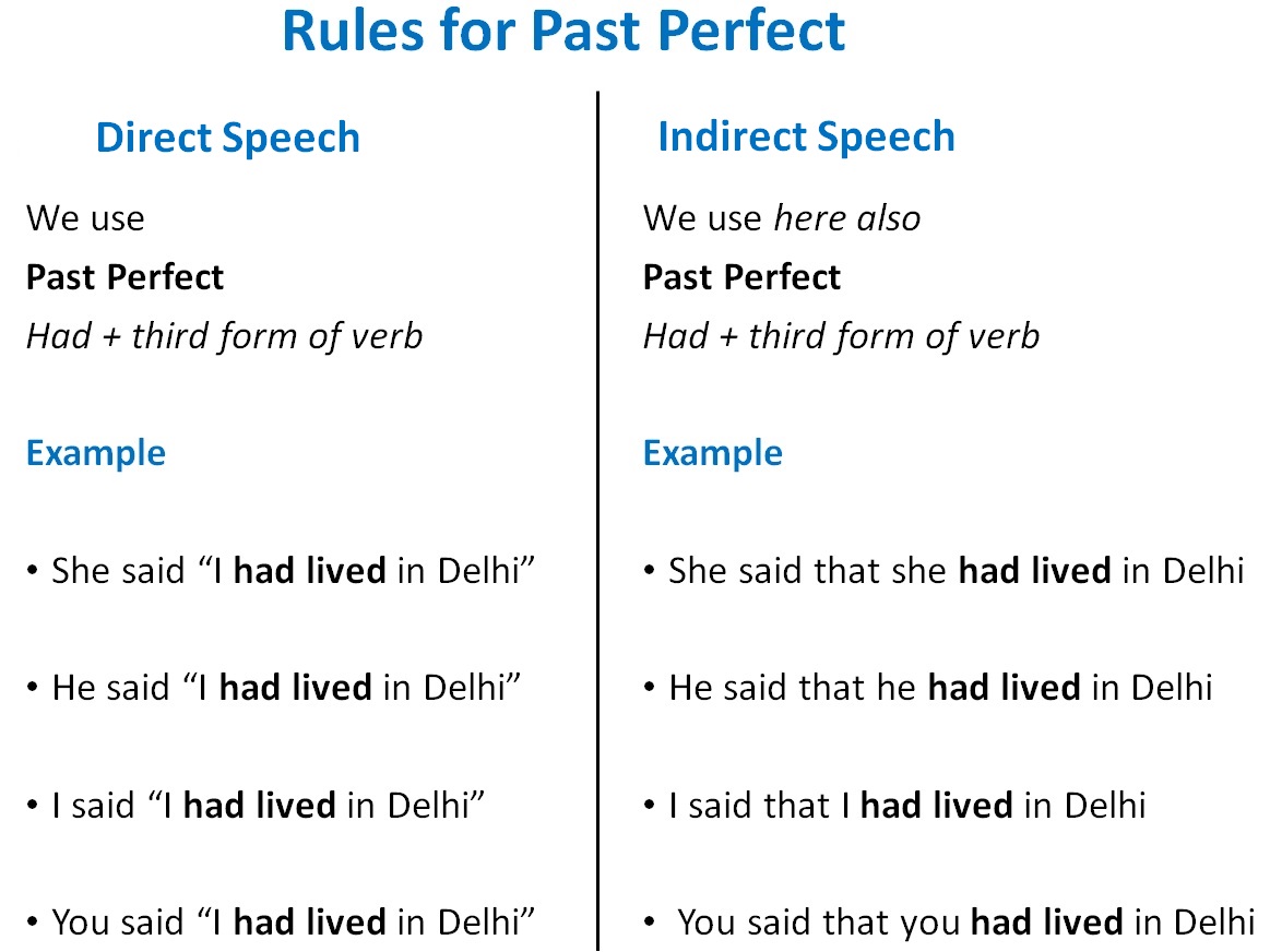 Direct Indirect Speech Rules Of Past Perfect Direct Indirect Speech