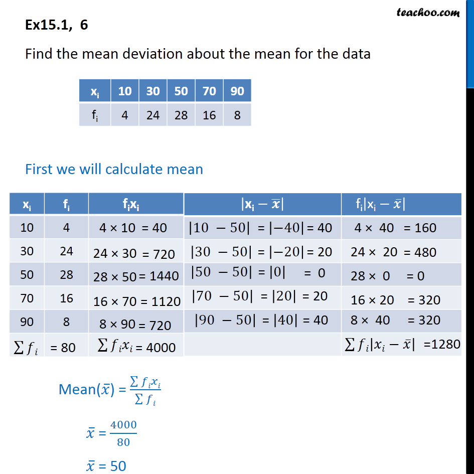 Ex 15.1, 6 - Find mean deviation about mean - Chapter 15 CBSE - Mean deviation about mean - Discrete Frequency