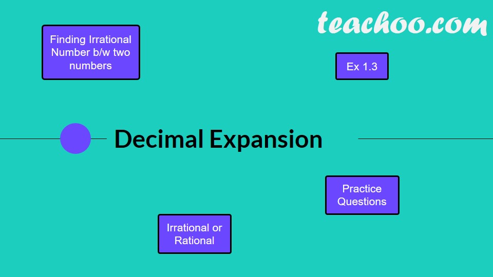 Decimal expansion of real numbers - Finding decimal expansion