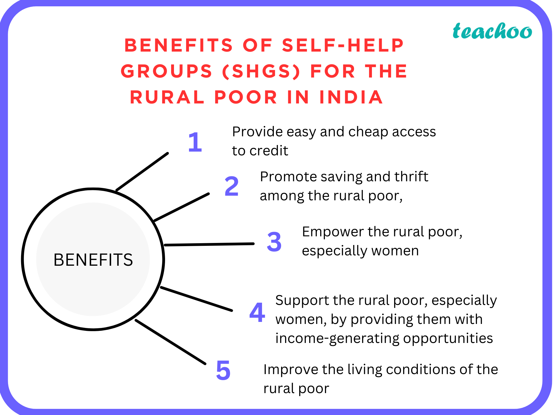 what-are-the-benefits-of-self-help-groups-shgs-for-the-rural-poor