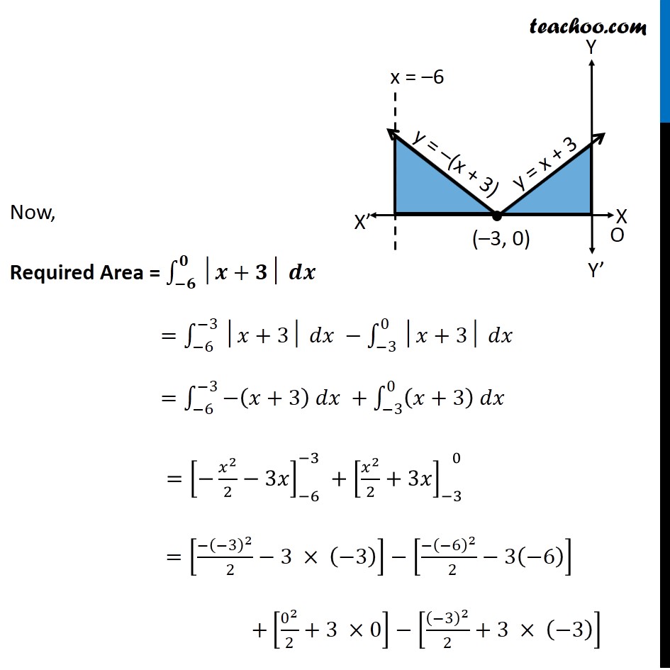 Misc 4 Sketch Graph Of Y X 3 And Evaluate Integral 0 6