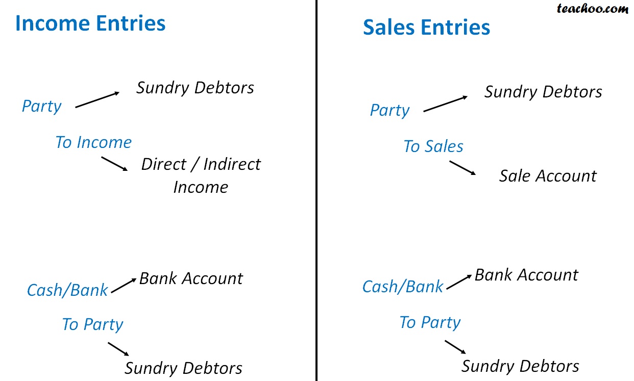 Sample Chart Of Accounts For Personal Expenses
