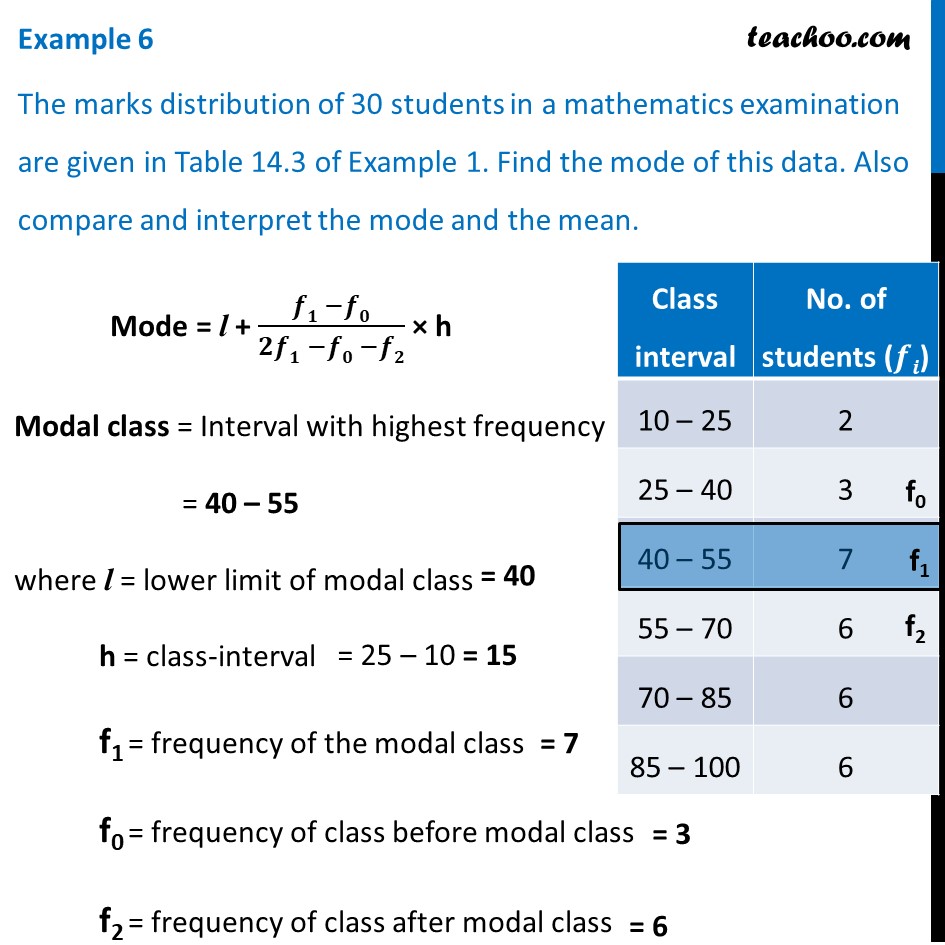 Example 6 - Marks distribution of 30 students in mathematics
