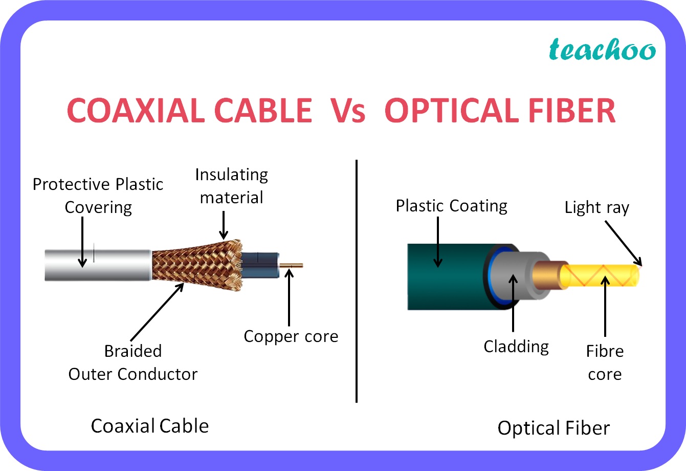 What Are The Main Types Of Coaxial Cable at Andrew Carr blog