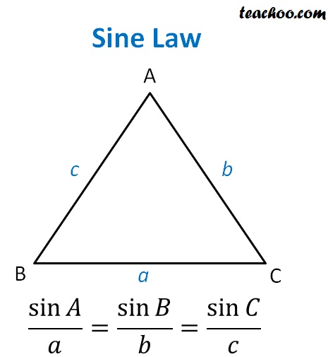 Law Of Sine (Sine Law) - With Examples And Proof - Teachoo