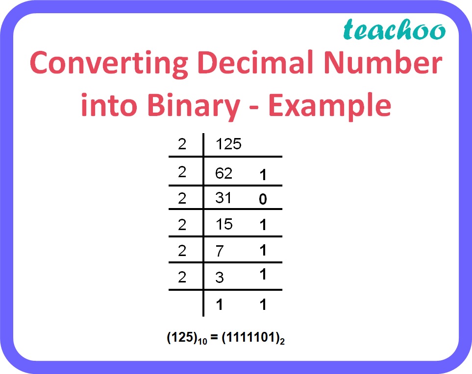 class-11-number-system-conversions-with-examples-teachoo